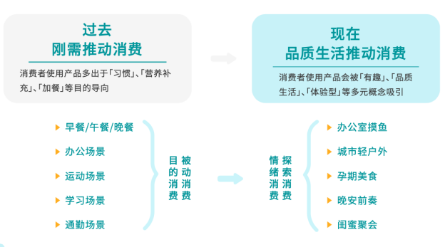 ֪��DTC @ FBIF ���ذ��l(f��)����ʳƷ����ИI(y��)DTC�I�N��Ƥ��