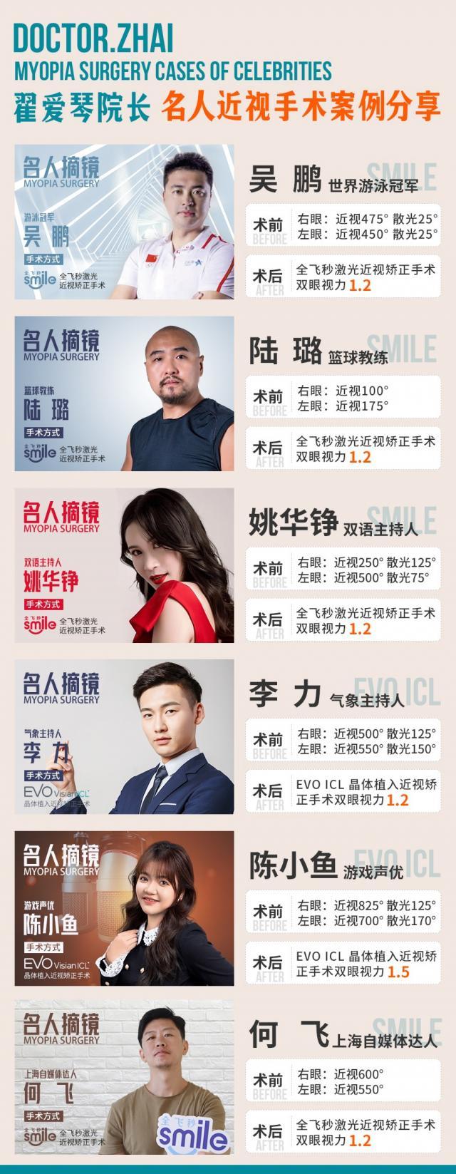 �������⌣��ֱ������EVO ICL���wֲ���ҕ�C�����g(sh��)�A�M�չ�