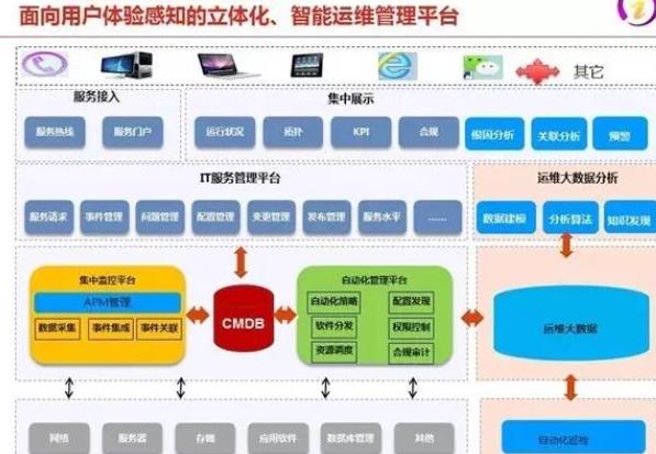 ���W2.0��ʲô���������W��ʲô�������c��